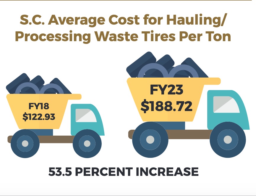 South Carolina Waste Tire Management at a Crossroads