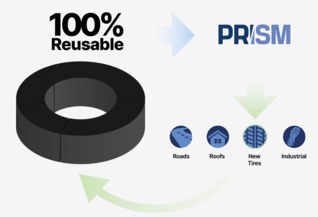 Prism Technology Breaks Tire Recycling Barriers